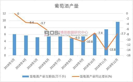 2018���Ї�(gu��)���ѾƮa(ch��n)����(sh��)��(j��)�¶Ƚy(t��ng)Ӌ(j��)