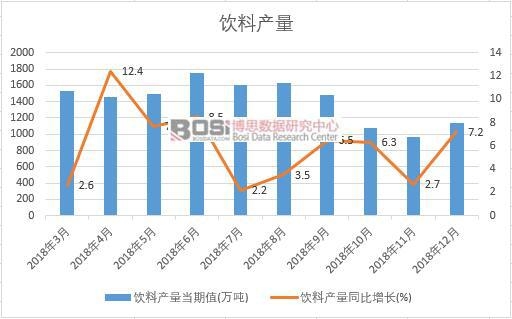 2018���Ї���Ϯa(ch��n)����(sh��)��(j��)�¶Ƚy(t��ng)Ӌ(j��)