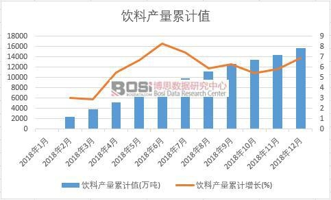 ��Ϯa(ch��n)����Ӌ(j��)ֵ