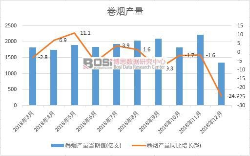 2018���Ї�(gu��)�ퟟ�a(ch��n)����(sh��)��(j��)�¶Ƚy(t��ng)Ӌ(j��)