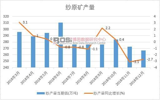 2018���Ї�(gu��)���a(ch��n)����(sh��)��(j��)�¶Ƚy(t��ng)Ӌ(j��)