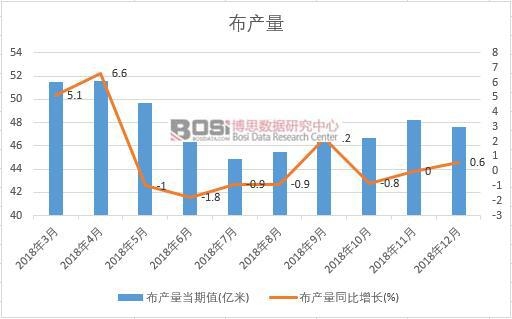 2018���Ї����a(ch��n)����(sh��)��(j��)�¶Ƚy(t��ng)Ӌ(j��)