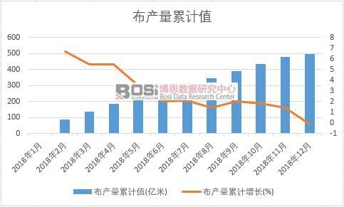 ���a(ch��n)����Ӌ(j��)ֵ