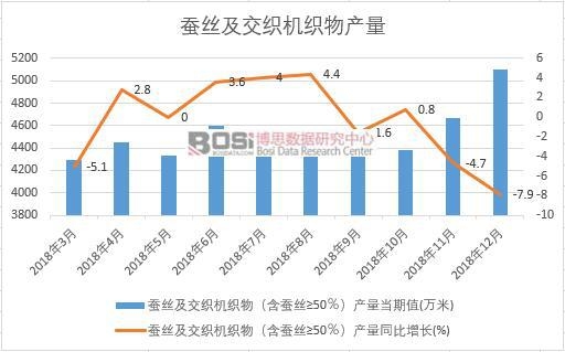 2018���Ї��Q�z�������C����a(ch��n)����(sh��)��(j��)�¶Ƚy(t��ng)Ӌ