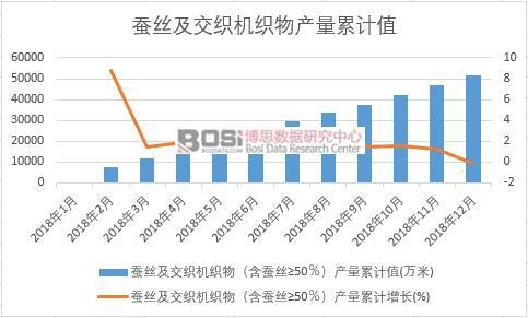 �Q�z�������C������Q�z&ge;50�����a(ch��n)����Ӌֵ