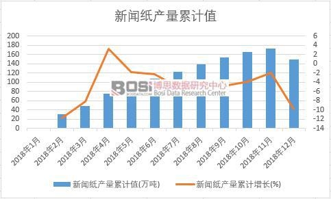 �����a(ch��n)����Ӌֵ