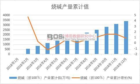 ���A����100�����a(ch��n)����Ӌ(j��)ֵ