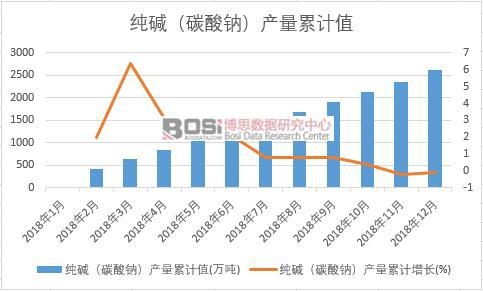 ���A��̼���c���a(ch��n)����Ӌ(j��)ֵ