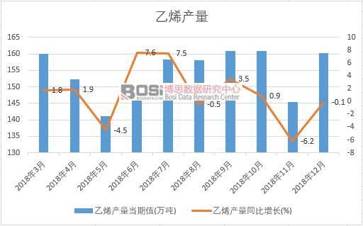 2018���Ї�(gu��)��ϩ�a(ch��n)����(sh��)��(j��)�¶Ƚy(t��ng)Ӌ(j��)