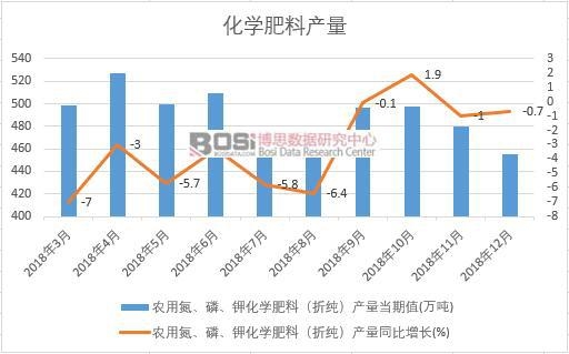 2018���Ї����W���Ϯa(ch��n)����(sh��)��(j��)�¶Ƚy(t��ng)Ӌ