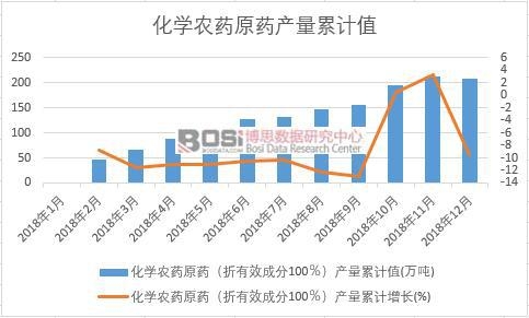 ���W�r(n��ng)ˎԭˎ������Ч�ɷ�100�����a(ch��n)����Ӌֵ