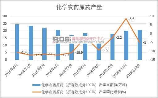 2018���Ї����W�r(n��ng)ˎԭˎ�a(ch��n)����(sh��)��(j��)�¶Ƚy(t��ng)Ӌ