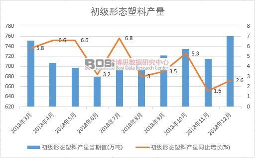 2018���Ї�(gu��)����(j��)�ΑB(t��i)���Ϯa(ch��n)����(sh��)��(j��)�¶Ƚy(t��ng)Ӌ(j��)