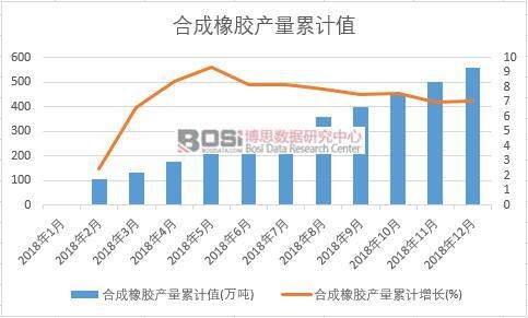 �ϳ����z�a(ch��n)����Ӌֵ