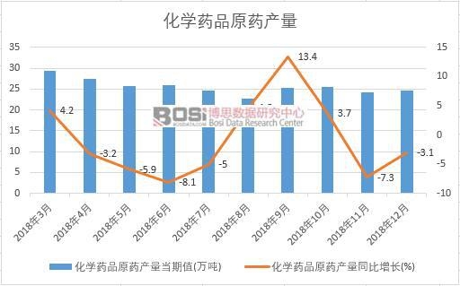 2018���Ї�(gu��)���W(xu��)ˎƷԭˎ�a(ch��n)����(sh��)��(j��)�¶Ƚy(t��ng)Ӌ(j��)