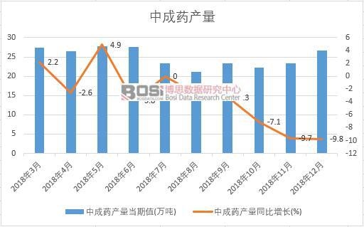 2018���Ї��г�ˎ�a(ch��n)����(sh��)��(j��)�¶Ƚy(t��ng)Ӌ