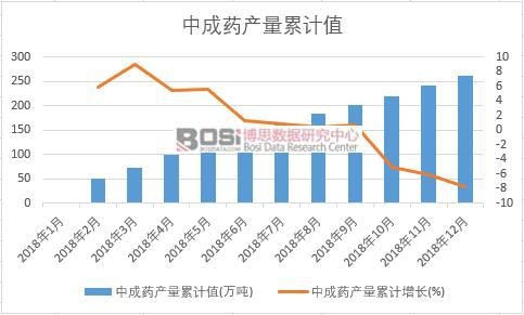 �г�ˎ�a(ch��n)����Ӌֵ