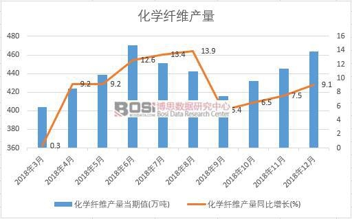 2018���Ї�(gu��)���W(xu��)�w�S�a(ch��n)����(sh��)��(j��)�¶Ƚy(t��ng)Ӌ(j��)