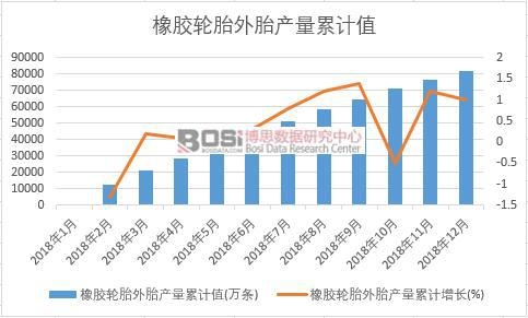 ���z݆̥��̥�a(ch��n)����Ӌ(j��)ֵ