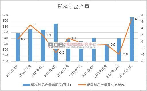 2018���Ї�(gu��)������Ʒ�a(ch��n)����(sh��)��(j��)�¶Ƚy(t��ng)Ӌ(j��)