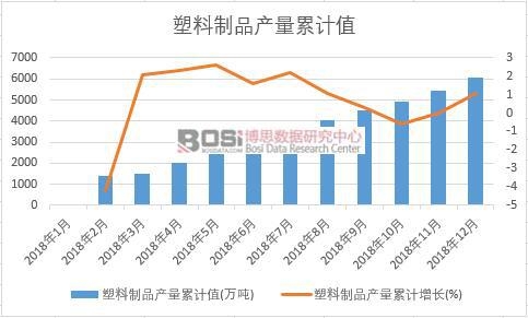 ������Ʒ�a(ch��n)����Ӌ(j��)ֵ