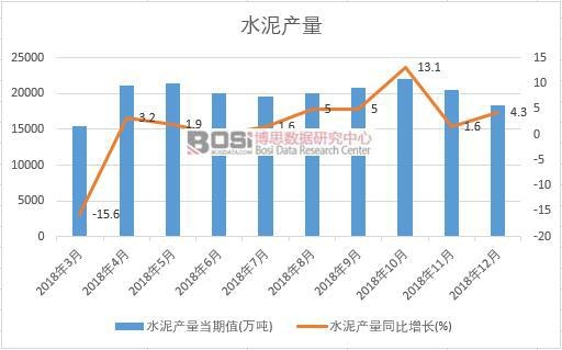 2018���Ї�ˮ��a(ch��n)����(sh��)��(j��)�¶Ƚy(t��ng)Ӌ