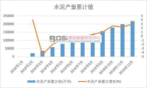 ˮ��a(ch��n)����Ӌֵ