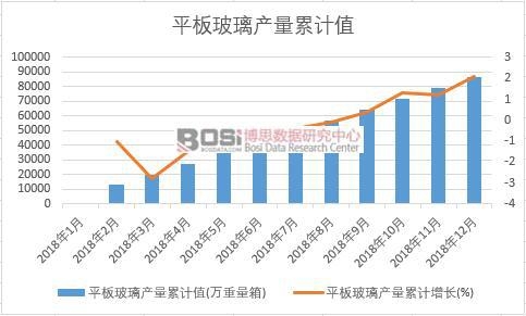 ƽ�岣���a(ch��n)����Ӌ(j��)ֵ