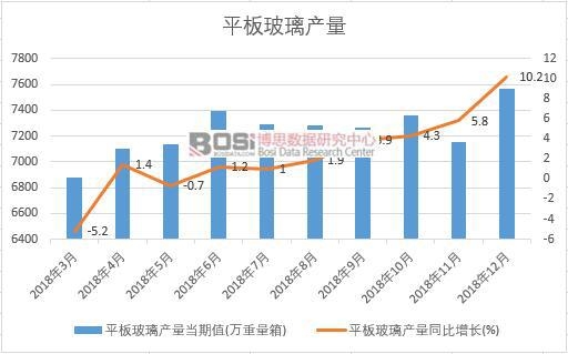 2018���Ї�(gu��)ƽ�岣���a(ch��n)����(sh��)��(j��)�¶Ƚy(t��ng)Ӌ(j��)