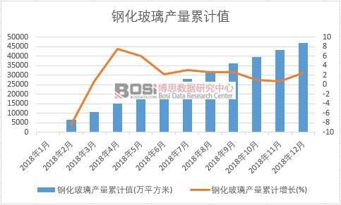 䓻������a(ch��n)����Ӌֵ