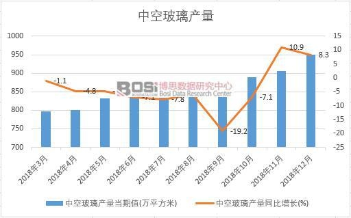 2018���Ї��пղ����a(ch��n)����(sh��)��(j��)�¶Ƚy(t��ng)Ӌ(j��)