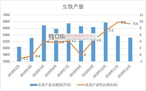 2018���Ї����F�a(ch��n)����(sh��)��(j��)�¶Ƚy(t��ng)Ӌ(j��)