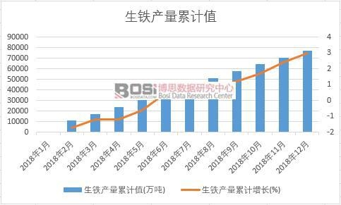 ���F�a(ch��n)����Ӌ(j��)ֵ