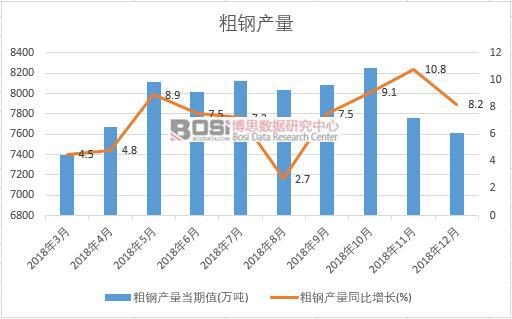 2018���Ї���䓮a(ch��n)����(sh��)��(j��)�¶Ƚy(t��ng)Ӌ