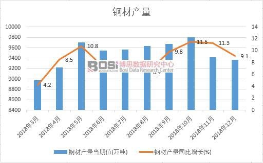 2018���Ї�䓲Įa(ch��n)����(sh��)��(j��)�¶Ƚy(t��ng)Ӌ(j��)