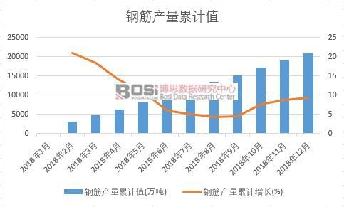 䓽�a(ch��n)����Ӌ(j��)ֵ