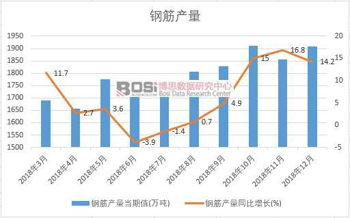 2018���Ї�(gu��)䓽�a(ch��n)����(sh��)��(j��)�¶Ƚy(t��ng)Ӌ(j��)