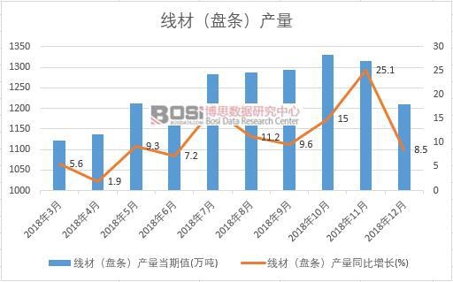 2018���Ї����ģ��P�l���a(ch��n)����(sh��)��(j��)�¶Ƚy(t��ng)Ӌ(j��)��