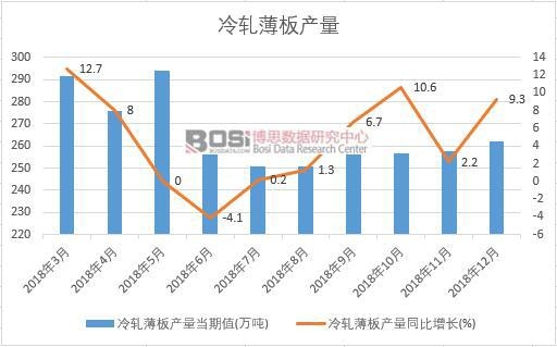 2018���Ї�(gu��)��܈����a(ch��n)����(sh��)��(j��)�¶Ƚy(t��ng)Ӌ(j��)