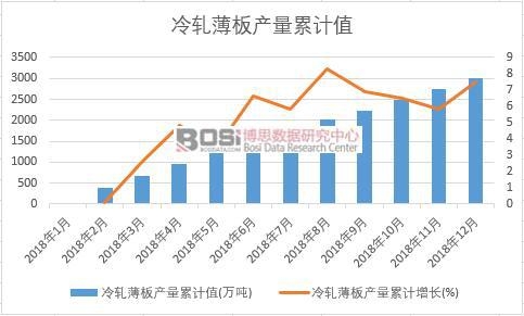 ��܈����a(ch��n)����Ӌ(j��)ֵ