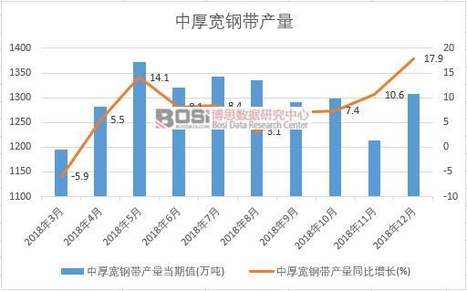 2018���Ї��к�䓎��a(ch��n)����(sh��)��(j��)�¶Ƚy(t��ng)Ӌ