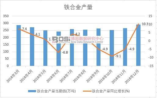 2018���Ї�(gu��)�F�Ͻ�a(ch��n)����(sh��)��(j��)�¶Ƚy(t��ng)Ӌ(j��)