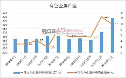 2018���Ї���ɫ���ٮa(ch��n)����(sh��)��(j��)�¶Ƚy(t��ng)Ӌ(j��)