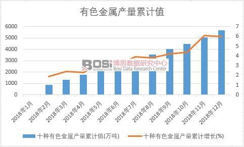 ʮ�N��ɫ���ٮa(ch��n)����Ӌ(j��)ֵ