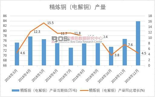 2018���Ї�(gu��)�����~��늽��~���a(ch��n)����(sh��)��(j��)�¶Ƚy(t��ng)Ӌ(j��)