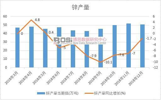 2018���Ї�(gu��)�\�a(ch��n)����(sh��)��(j��)�¶Ƚy(t��ng)Ӌ(j��)