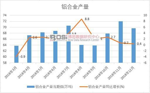 2018���Ї�(gu��)�X�Ͻ�a(ch��n)����(sh��)��(j��)�¶Ƚy(t��ng)Ӌ(j��)
