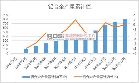 �X�Ͻ�a(ch��n)����Ӌ(j��)ֵ