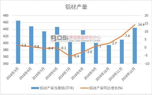 2018���Ї�(gu��)�X�Įa(ch��n)����(sh��)��(j��)�¶Ƚy(t��ng)Ӌ(j��)