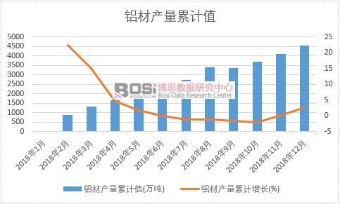 �X�Įa(ch��n)����Ӌ(j��)ֵ